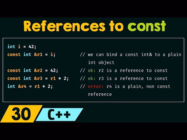 What is a C & C++ language reference?