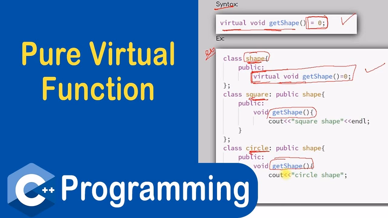 How are virtual methods declared in C++?
