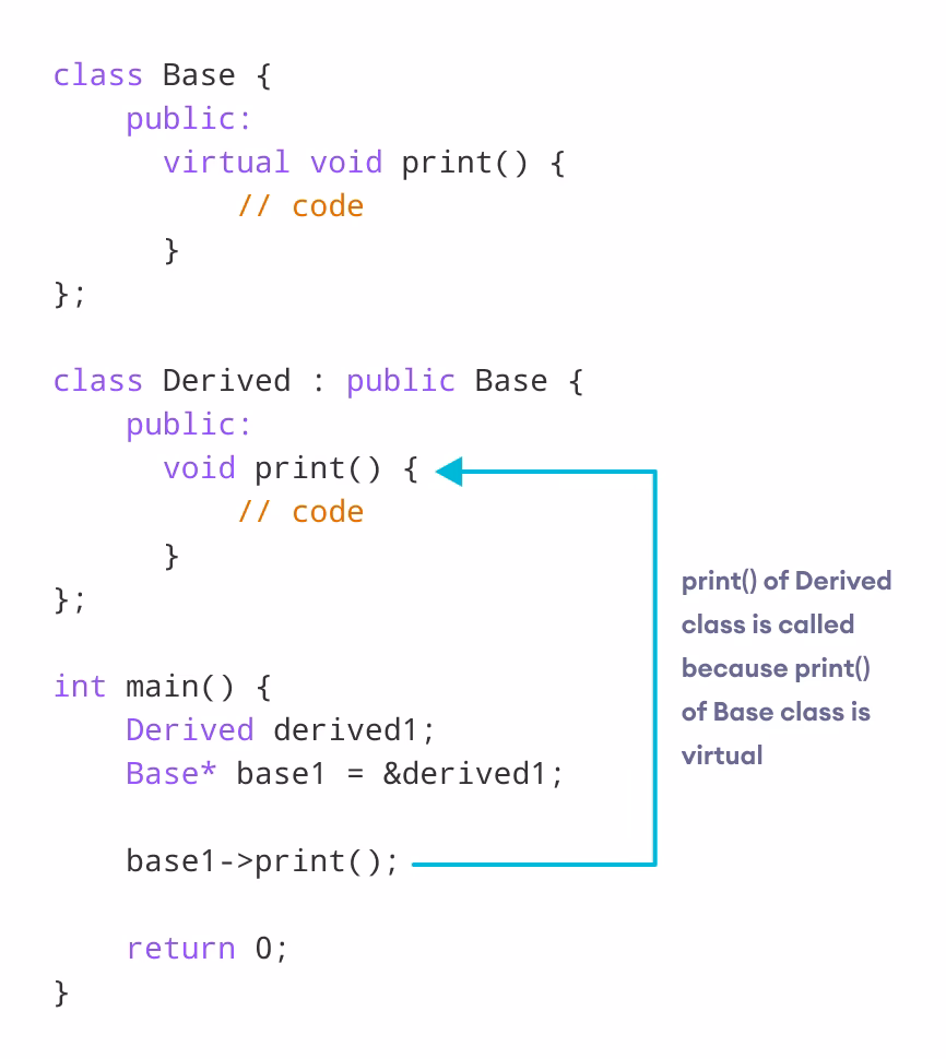 What is a virtual function in C++?