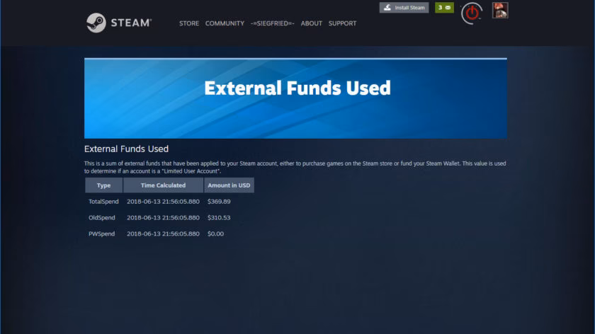 ¿Cómo saber cuánto valen los objetos de Steam?