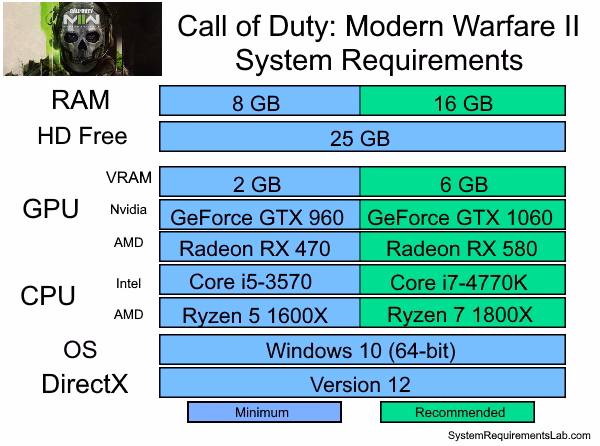 What are the PC system requirements for Call of Duty Modern Warfare?