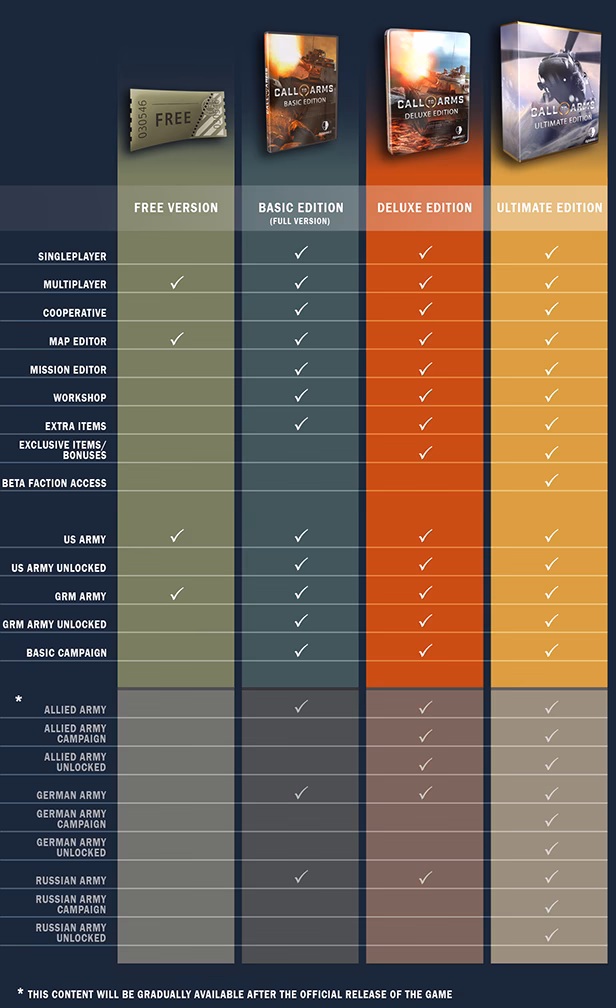 What level do you need to equip call to arms?