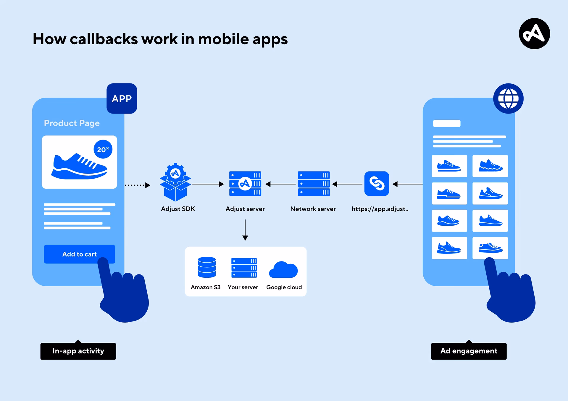 ¿Cómo mostrar el uso de Callbacks, promesas y otros conceptos abstractos?