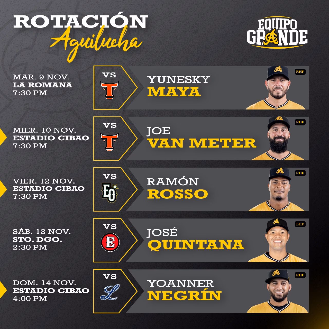 ¿Por qué los campeones están excluidos de la rotación?