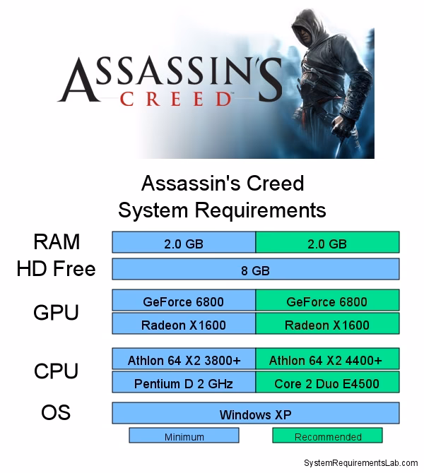 Can Assassin's Creed Origins run on a core i5-12400?