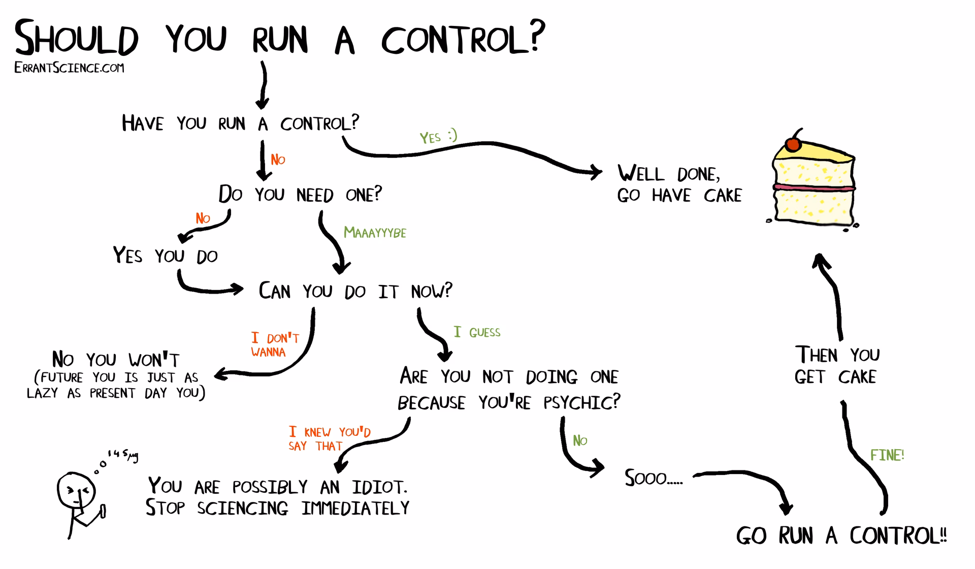 What CPU do I need to play control Ultimate Edition?