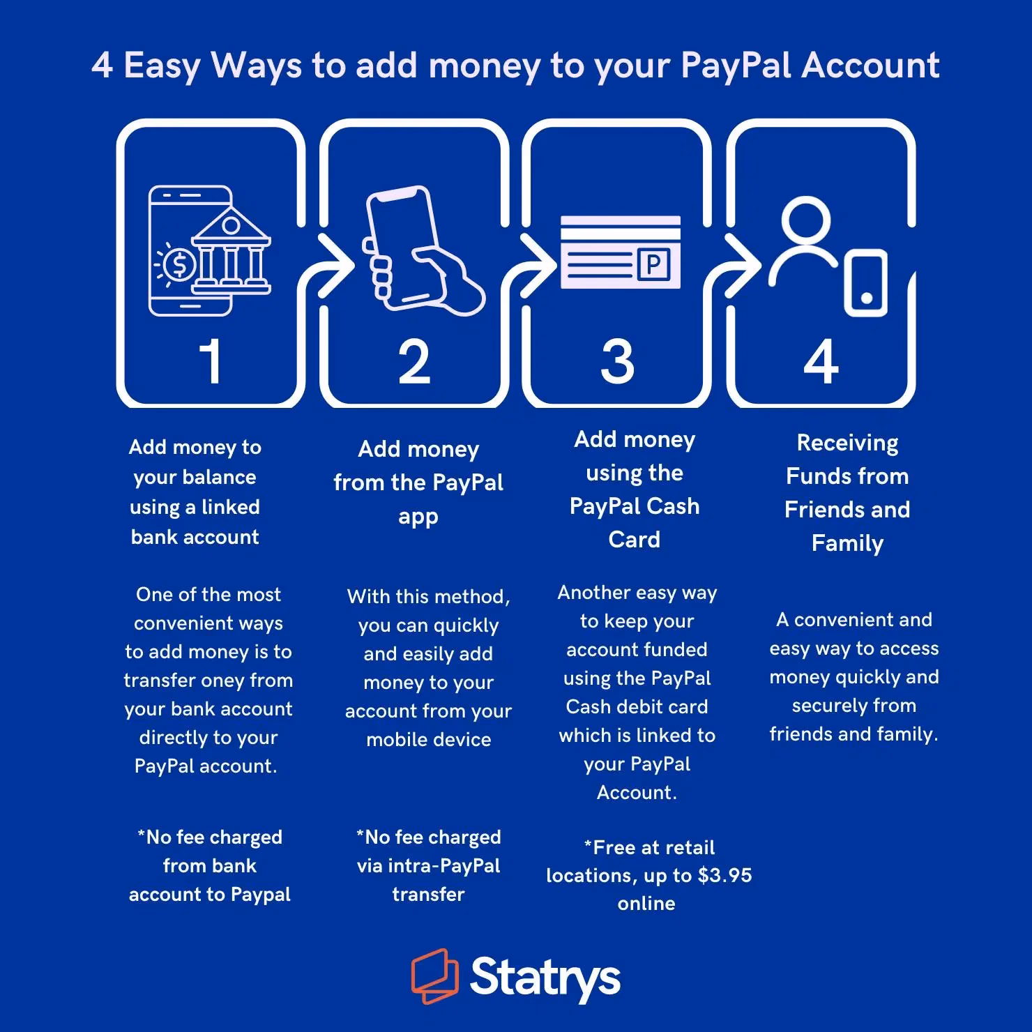 Can I receive money in PayPal without a bank account?