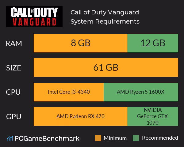 Can my CPU run call of duty?