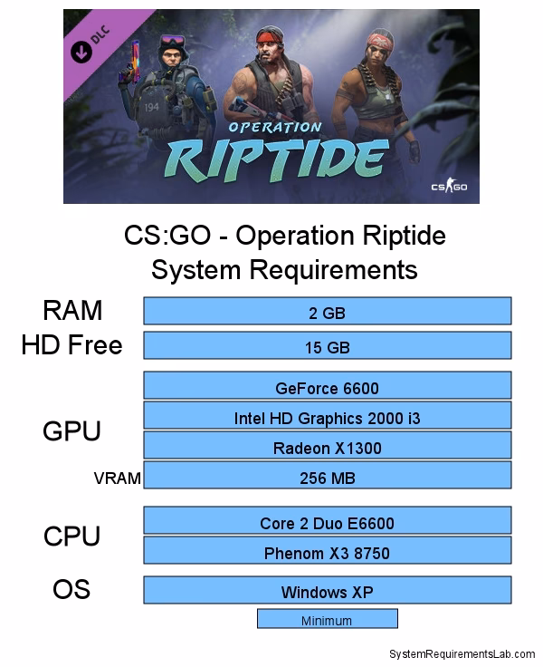 Can I run CS GO on a laptop?