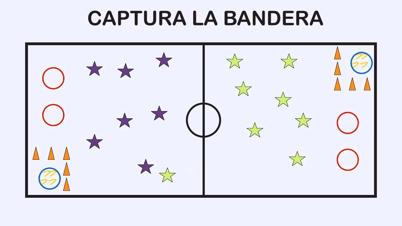 ¿Qué sucede si un jugador captura la bandera?