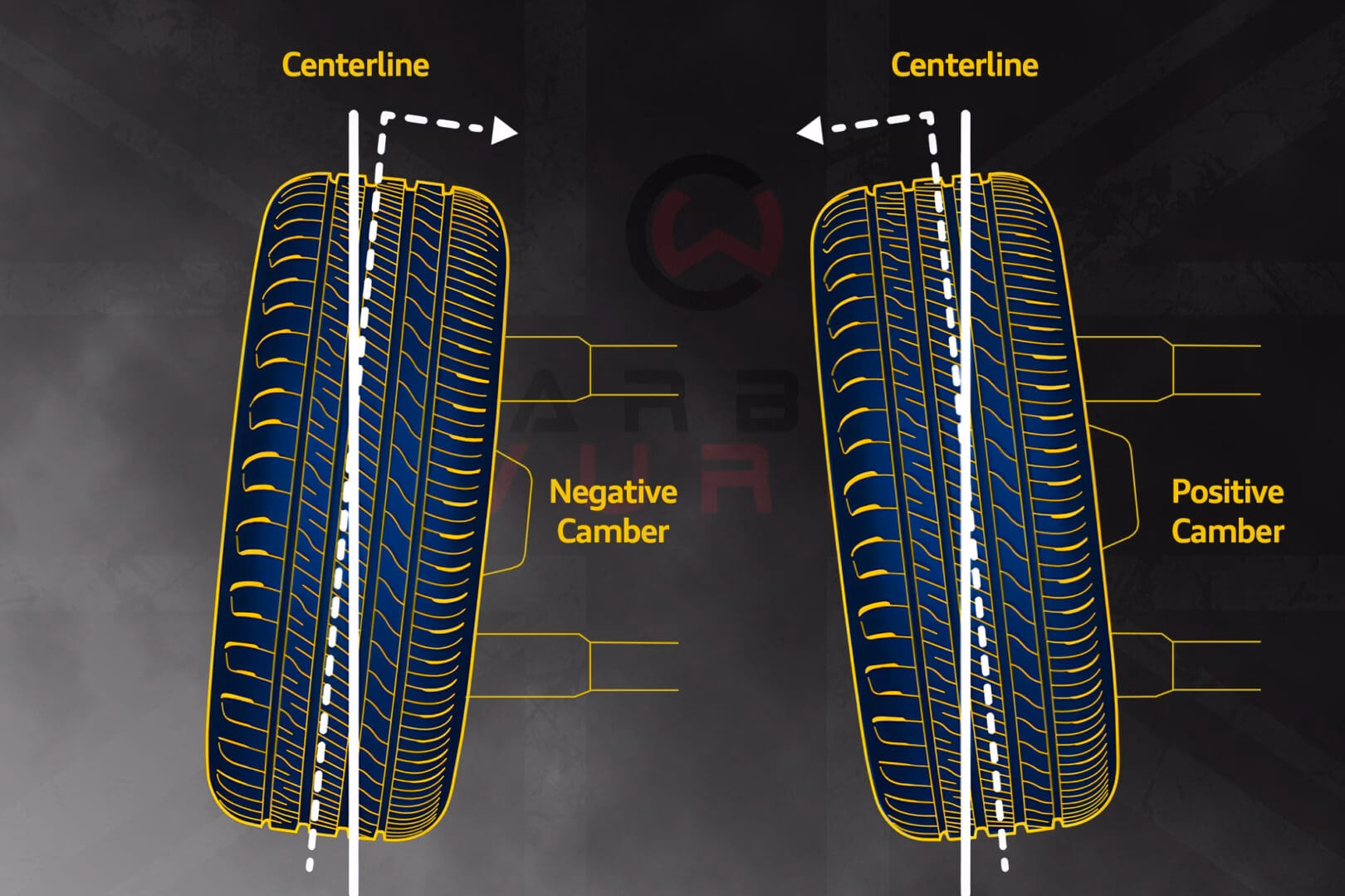 What is automotive geometries?
