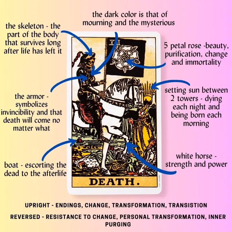 What does a death card mean?