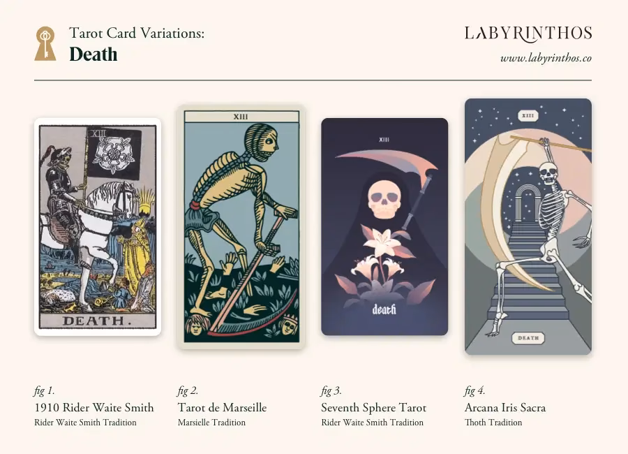 What does the death card mean in tarot?