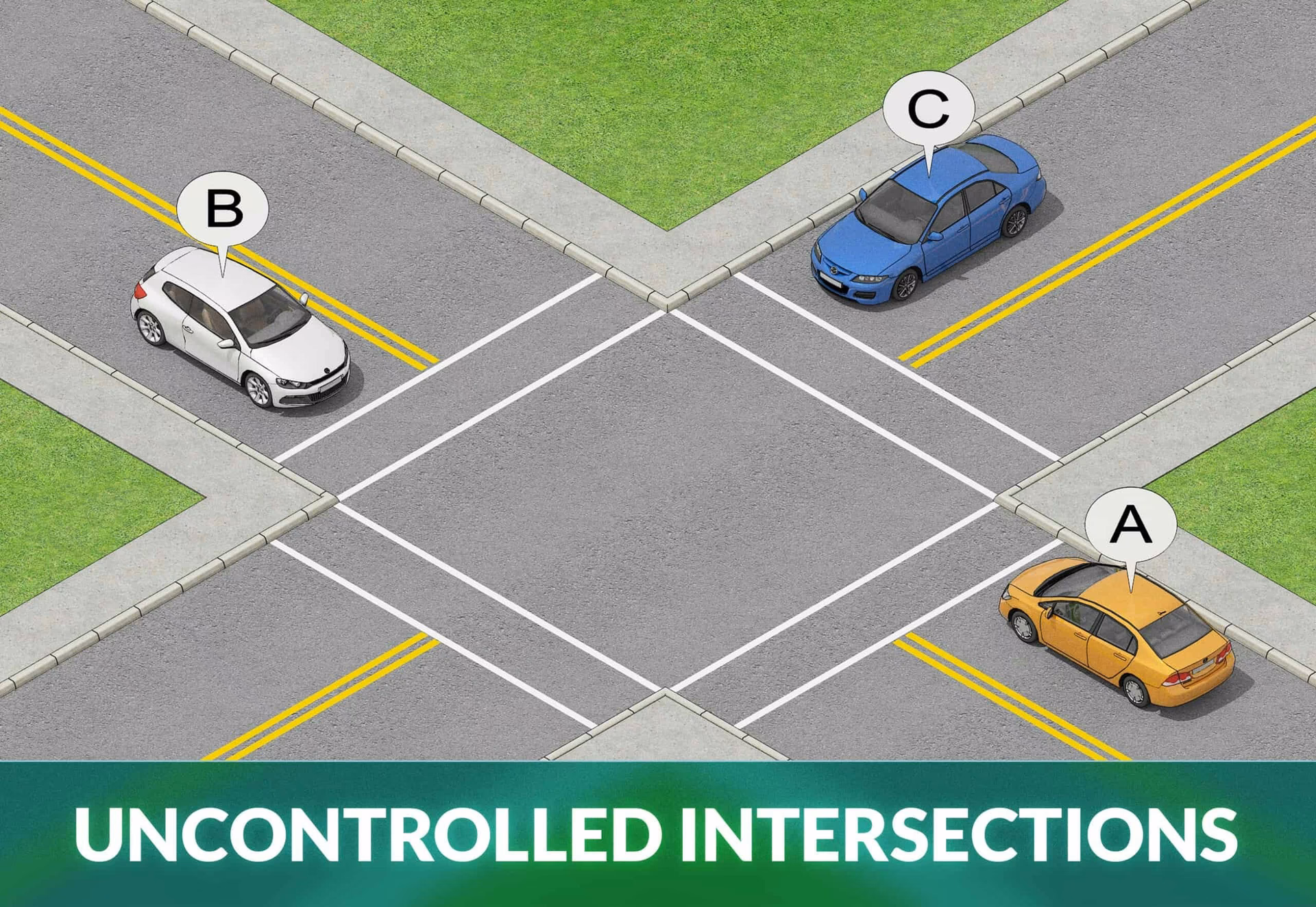 What is a T intersection?