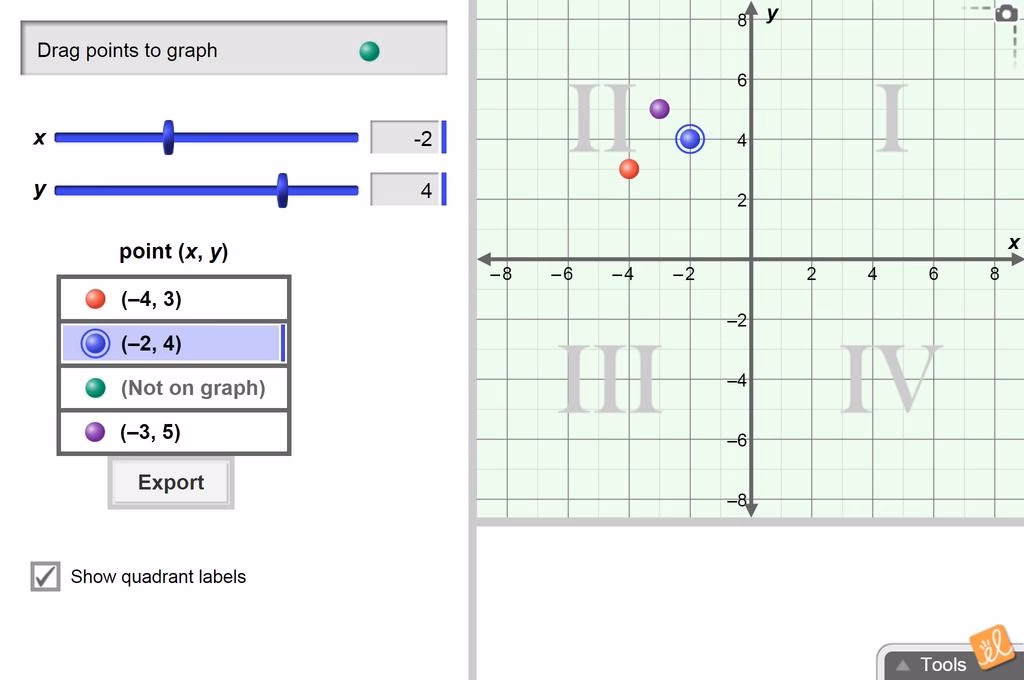 What is Cartesian plane Equation Calculator?