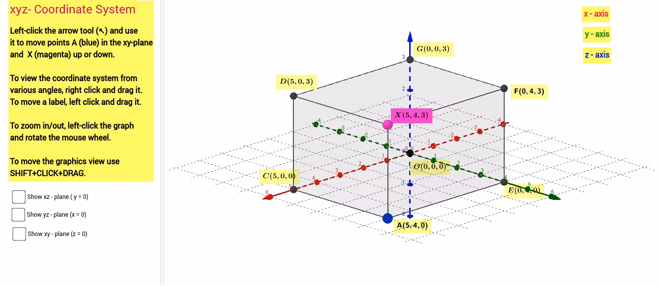 What are interactive Cartesian coordinates?