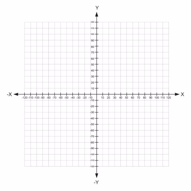 How does a Cartesian plane work?