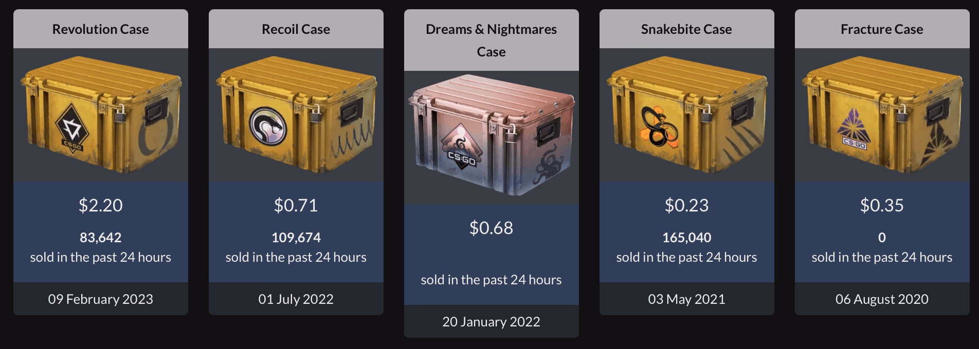 What is a CSGO case?