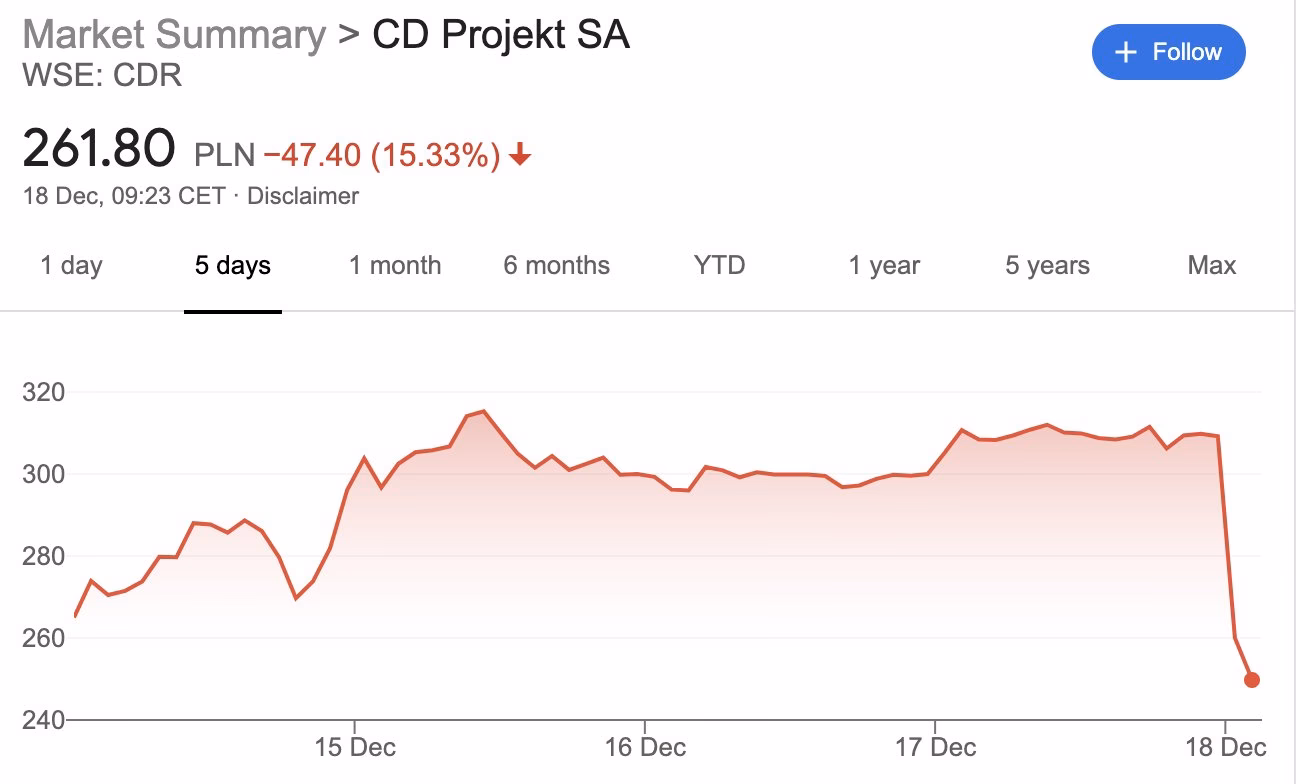 What does CD Projekt sa do?