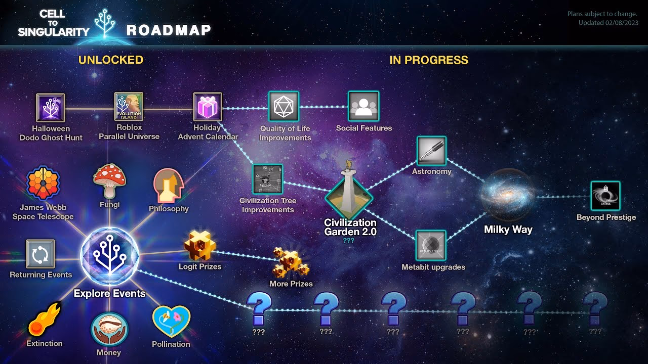 Is there a gamemode in cell to singularity?