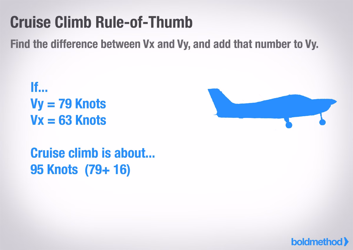 How high should a Cessna 172 be?