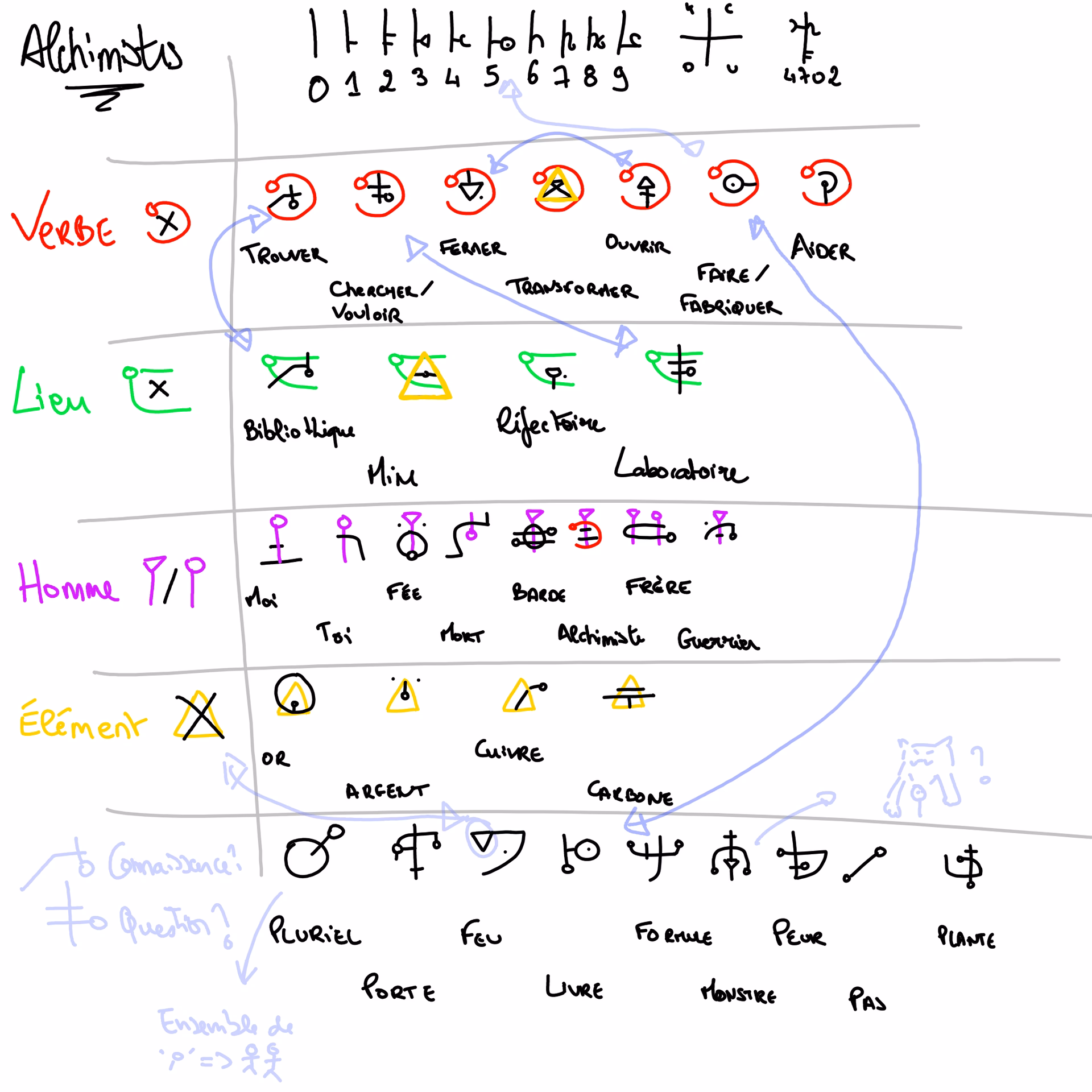 How long does it take to complete chants of Sennaar?