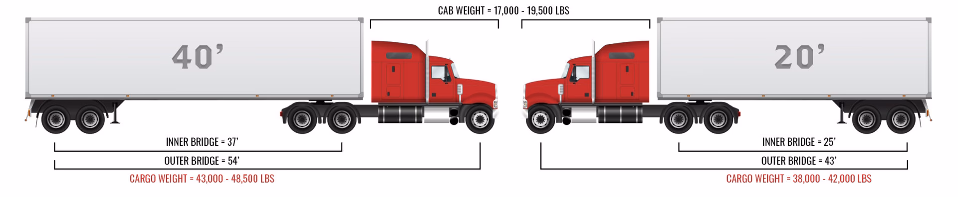 Do Axel weights exceed chassis weight?