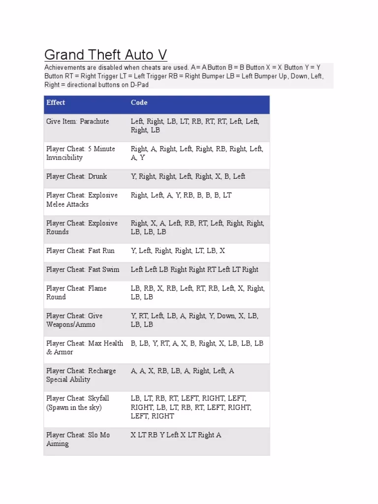 What are GTA cheat codes?