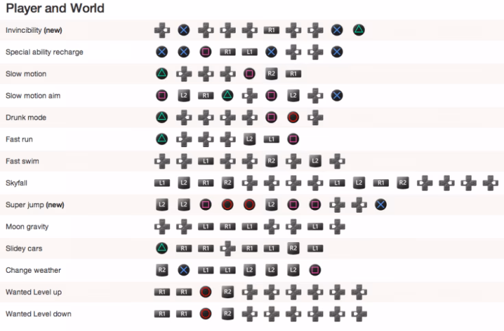 How many GTA 5 cheats are there?