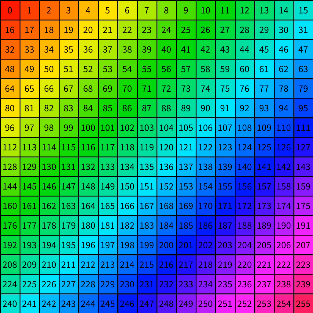 What is UV checker maker?