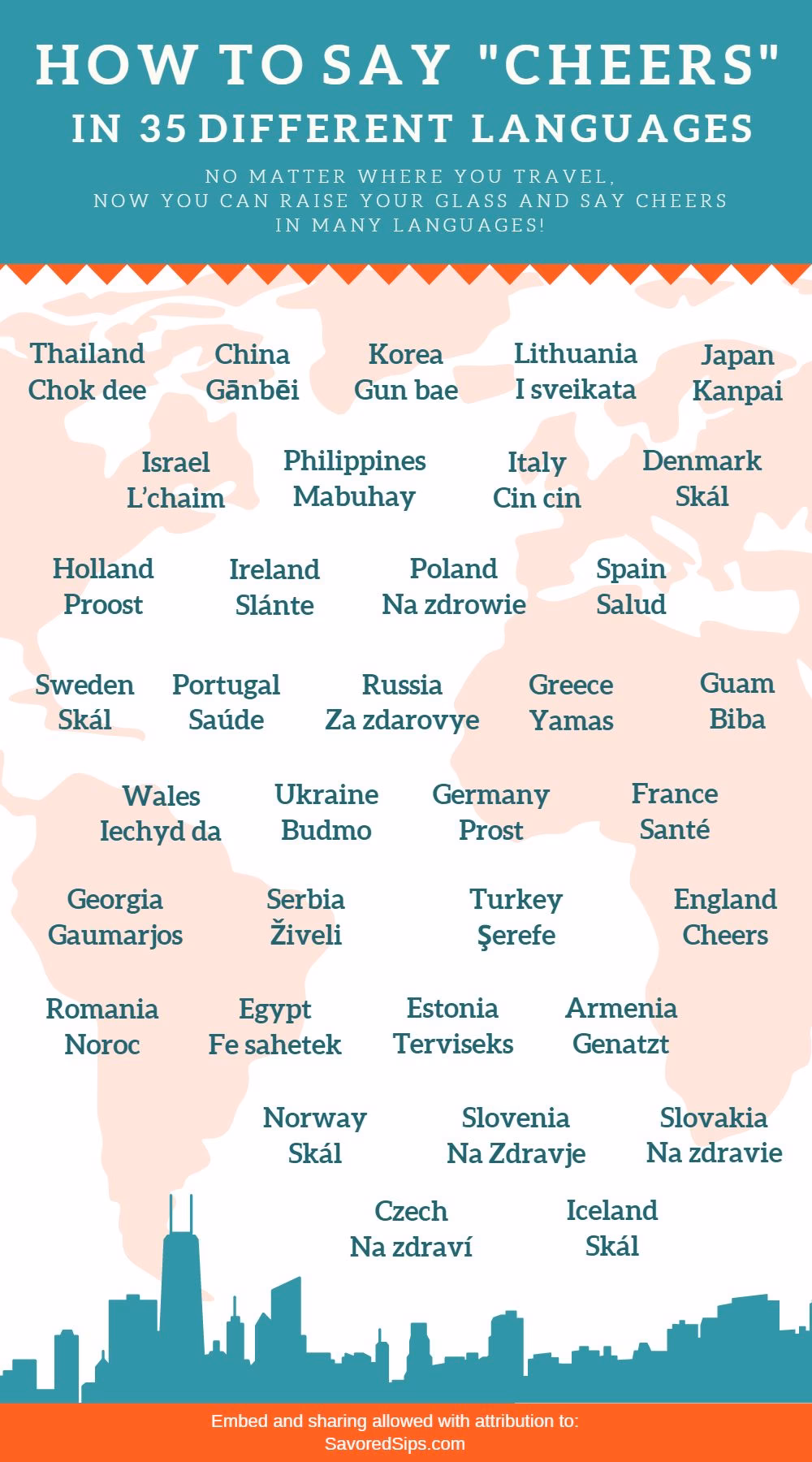 What is a Czech drinking toast?
