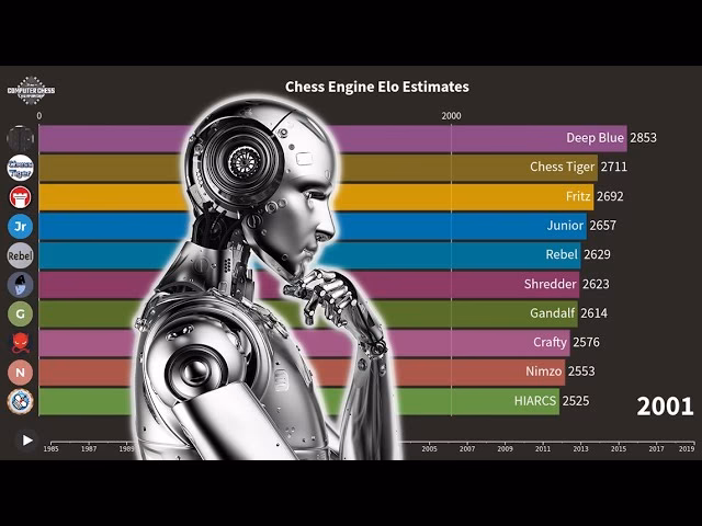 How many ELO settings can a chess computer have?