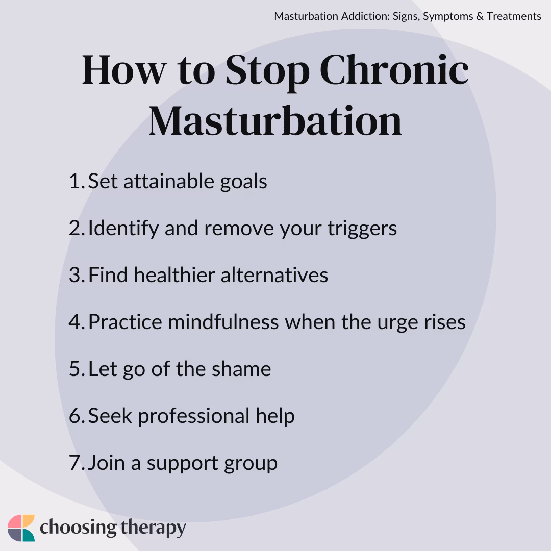 What is a “celibacy contract” for chronic masturbation?