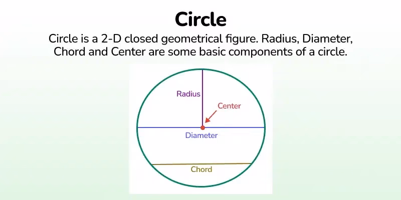 What does a circle symbolize in art?