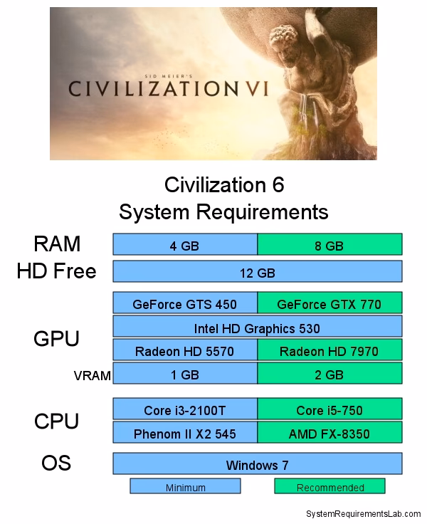 What graphics card do I need for Sid Meier's Civilization® V?