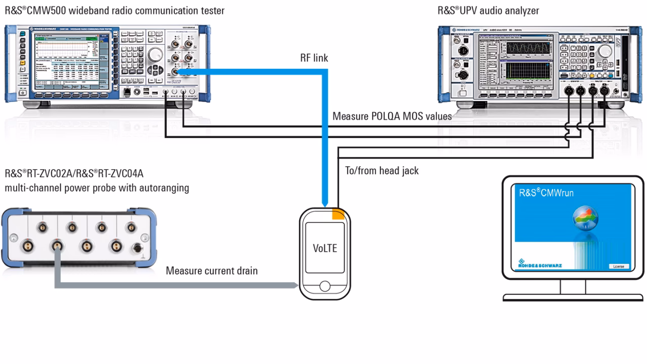 How does cmwrun work?