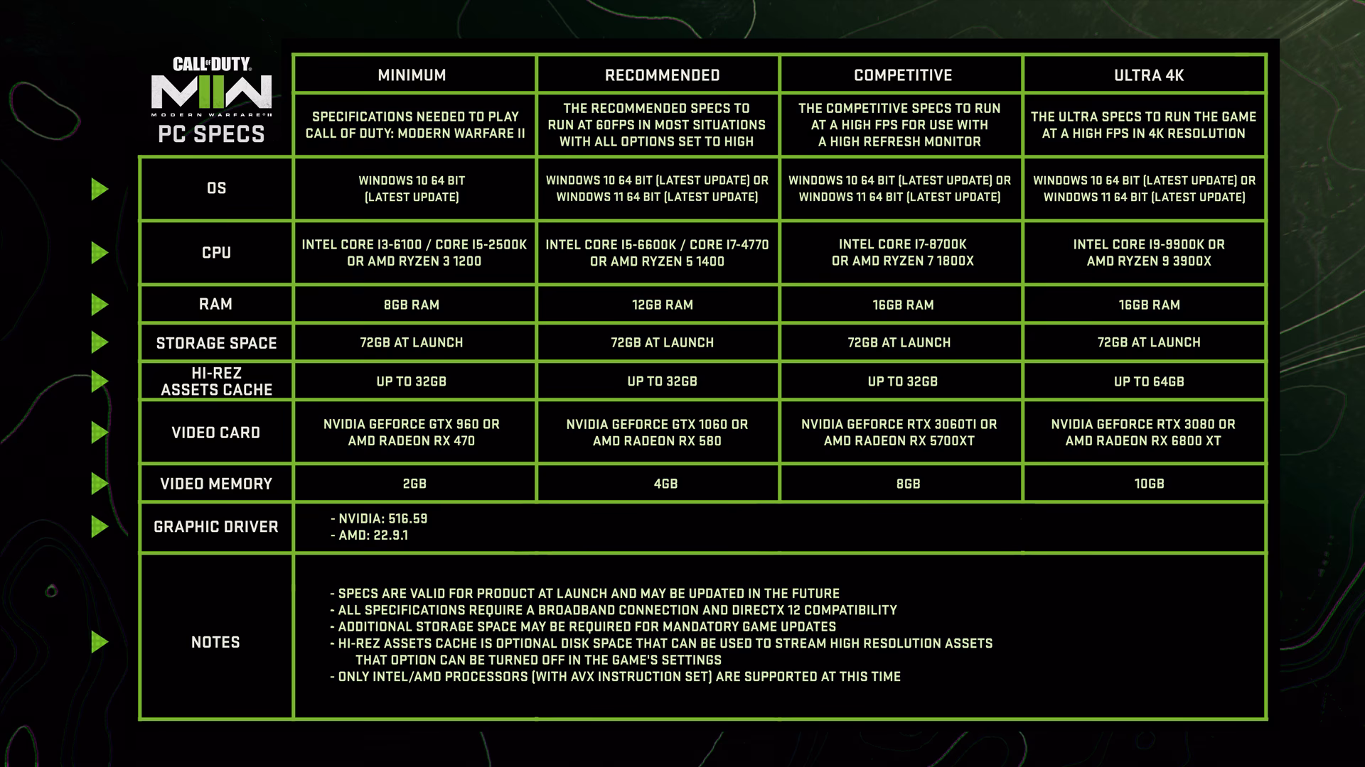What are the system requirements for playing Call of Duty games?