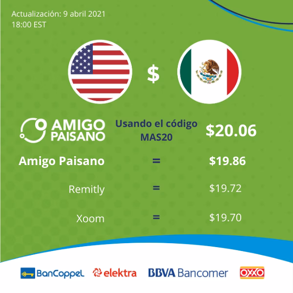 ¿Qué es un código de amigo?