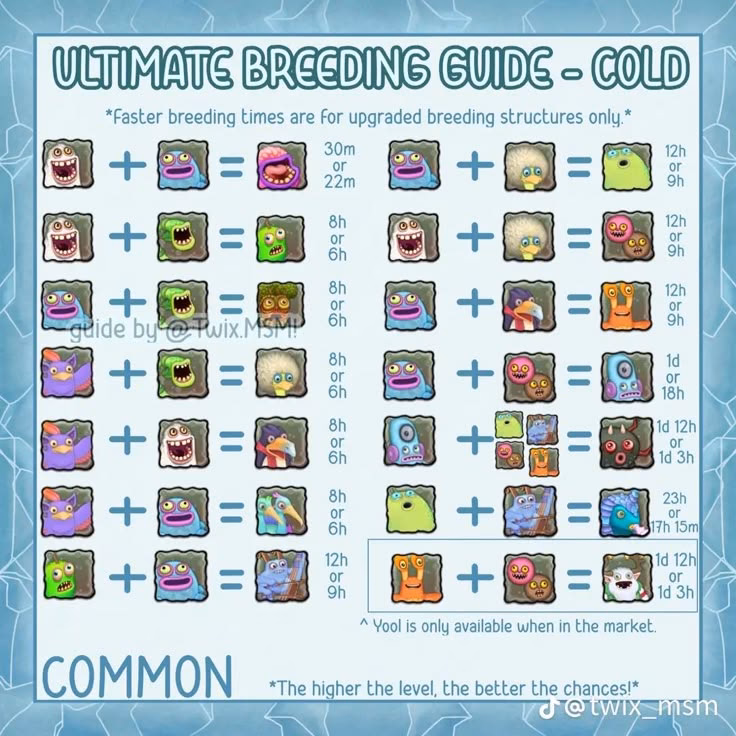 What is cold island monster breeding?