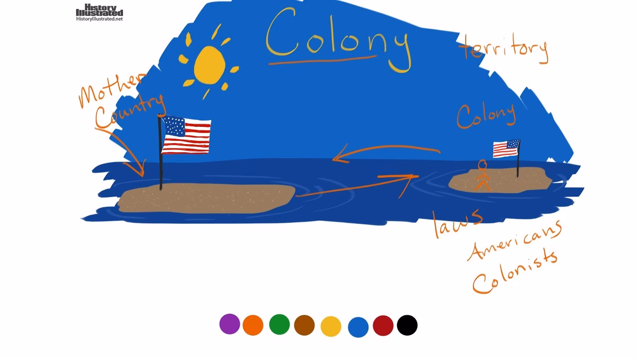 What does colonist mean?