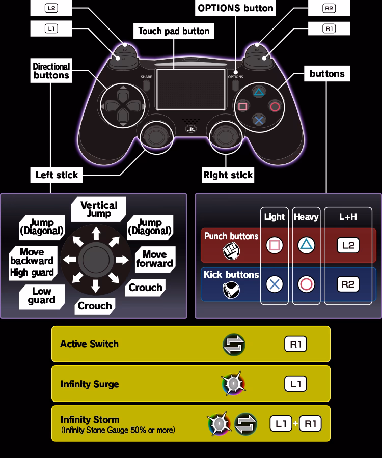 ¿Qué es un combo en Infinite?