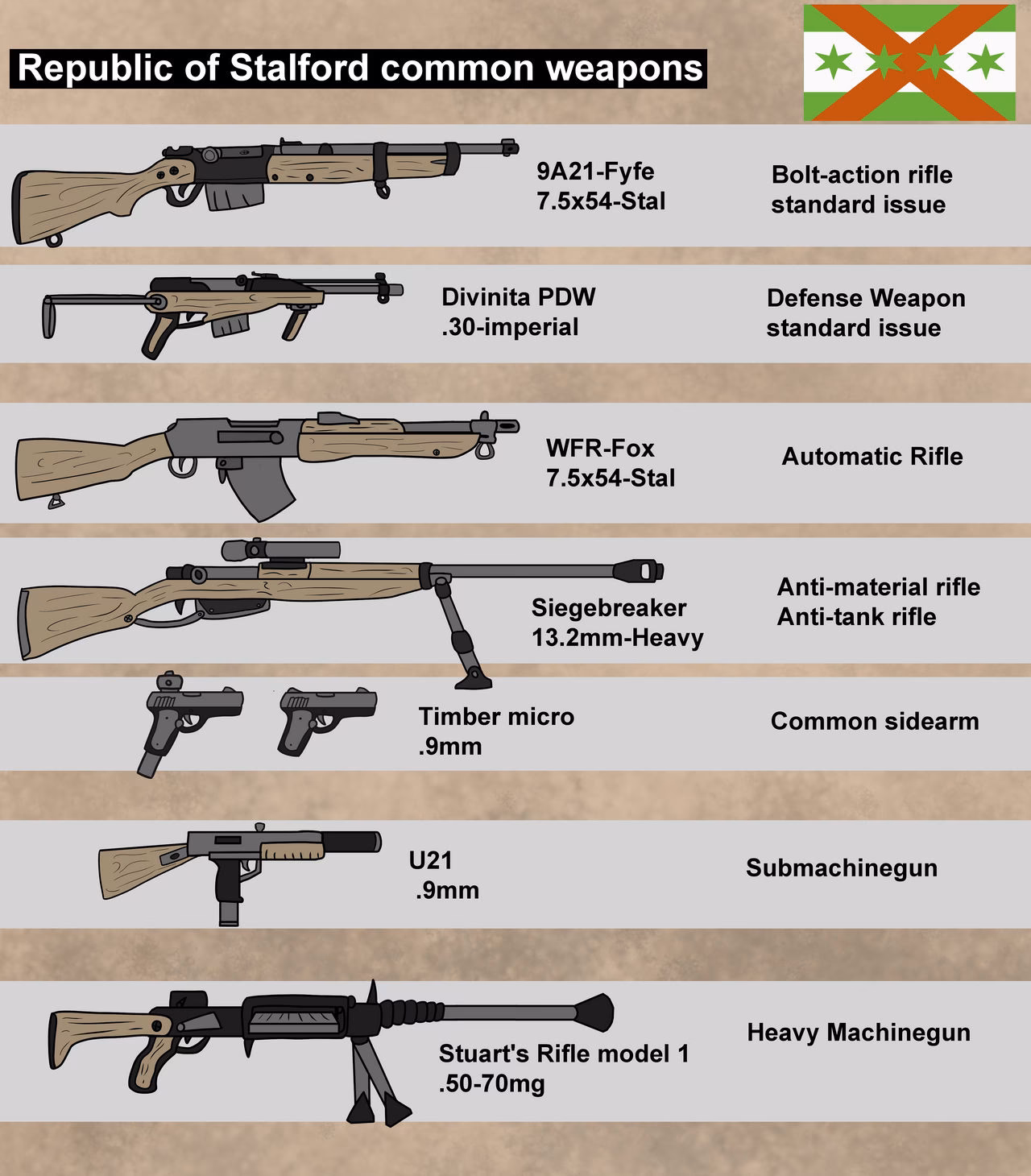What are common weapons?