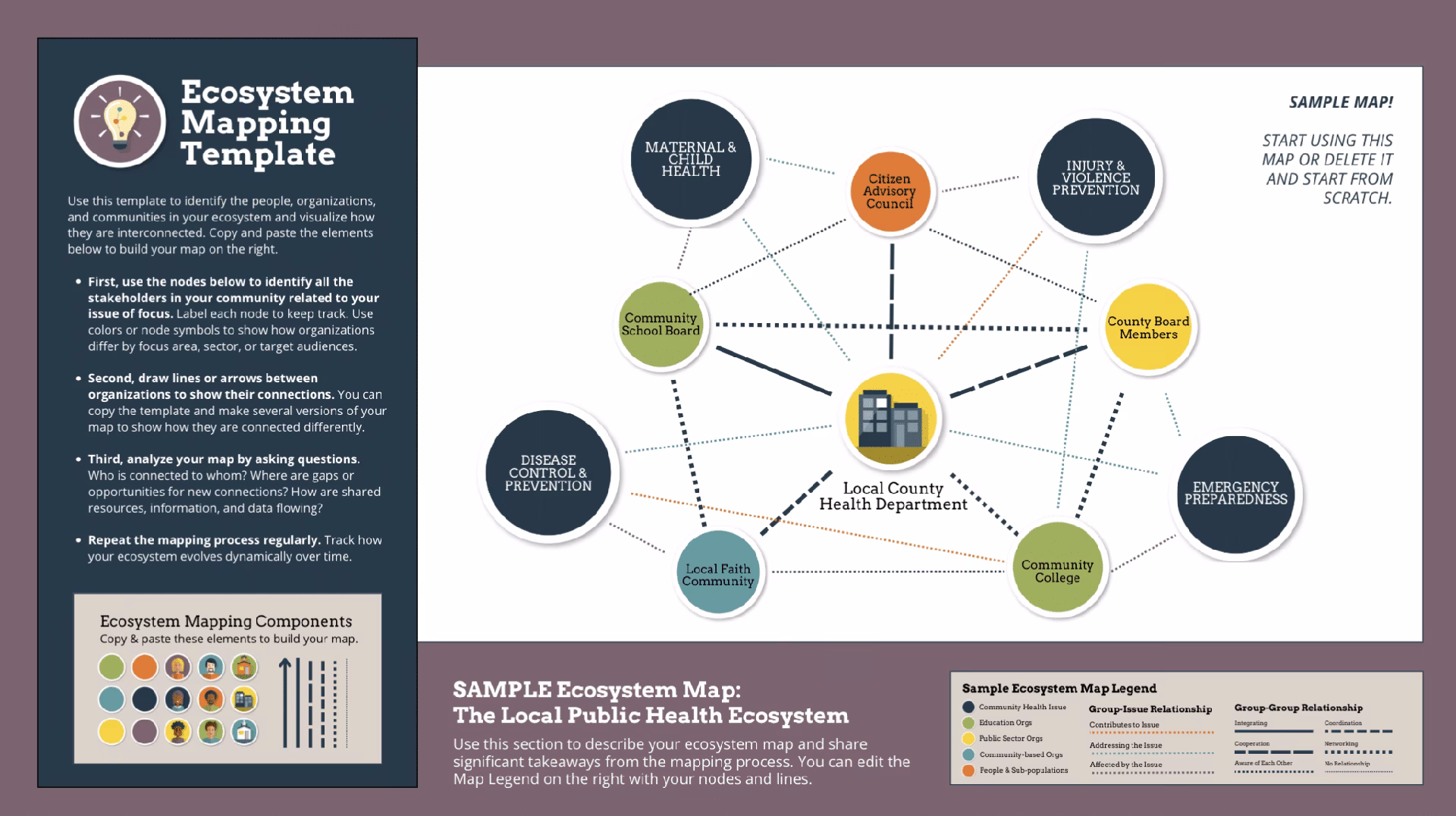 How do I develop a community mapping approach?