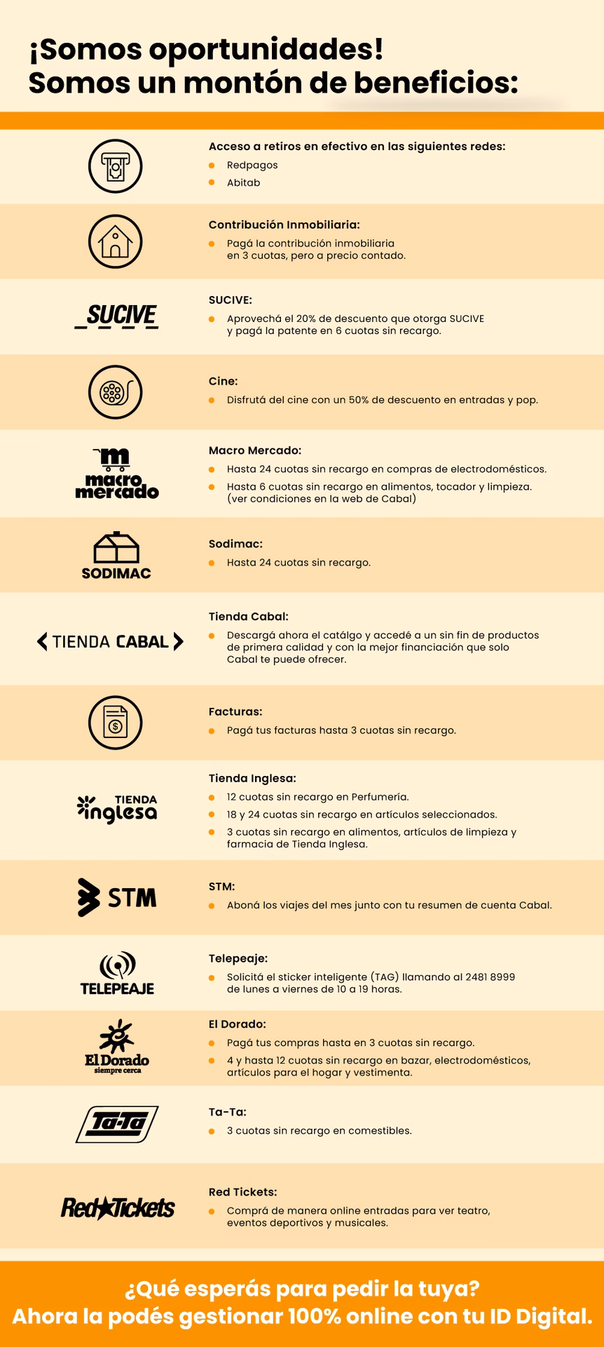 ¿Cómo puedo usar mi tarjeta de crédito Cabal en el exterior?