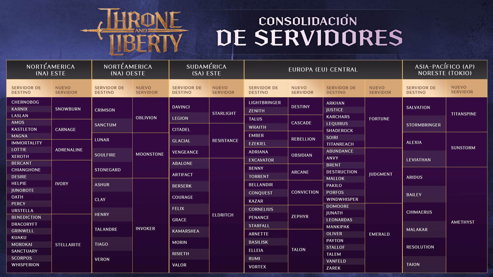 ¿Cómo hacer un cambio de servidor?