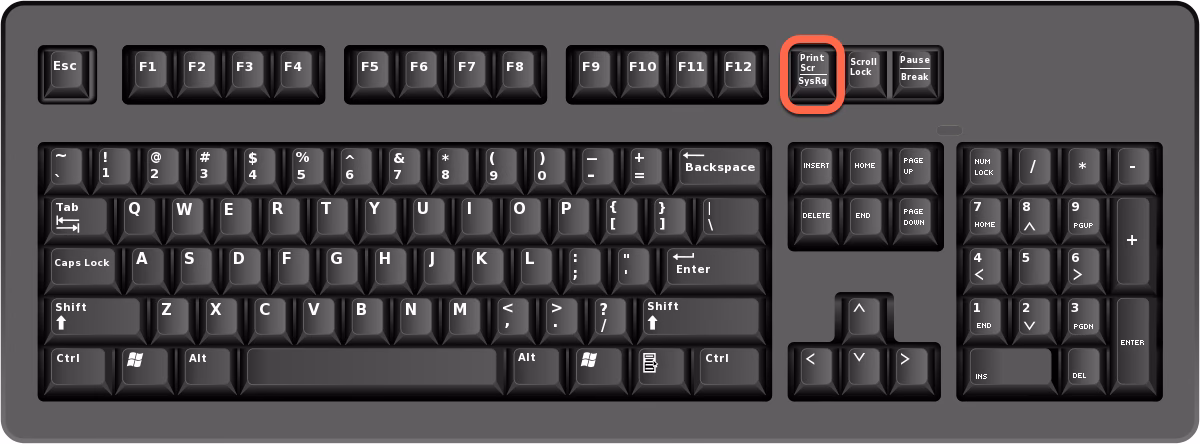 ¿Cómo hacer una captura de pantalla completa en Mac?