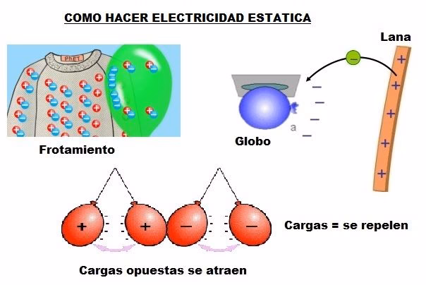 ¿Cómo reducir la carga estática?