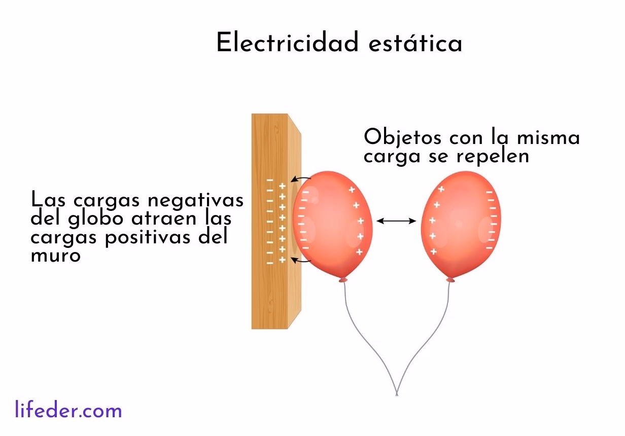 ¿Cómo generar electricidad estática?