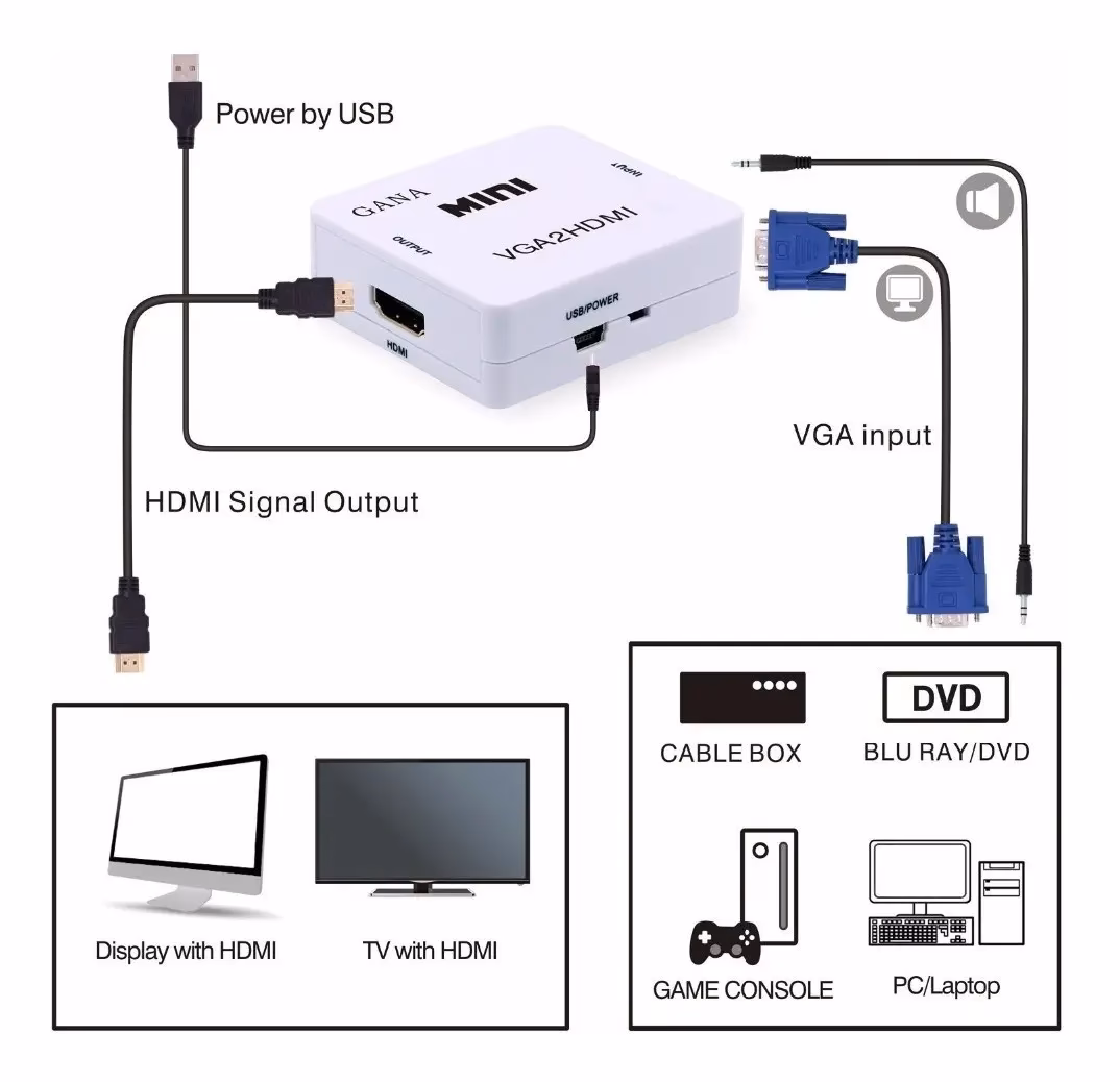 ¿Qué dispositivos se pueden conectar a una televisión usando un cable VGA?