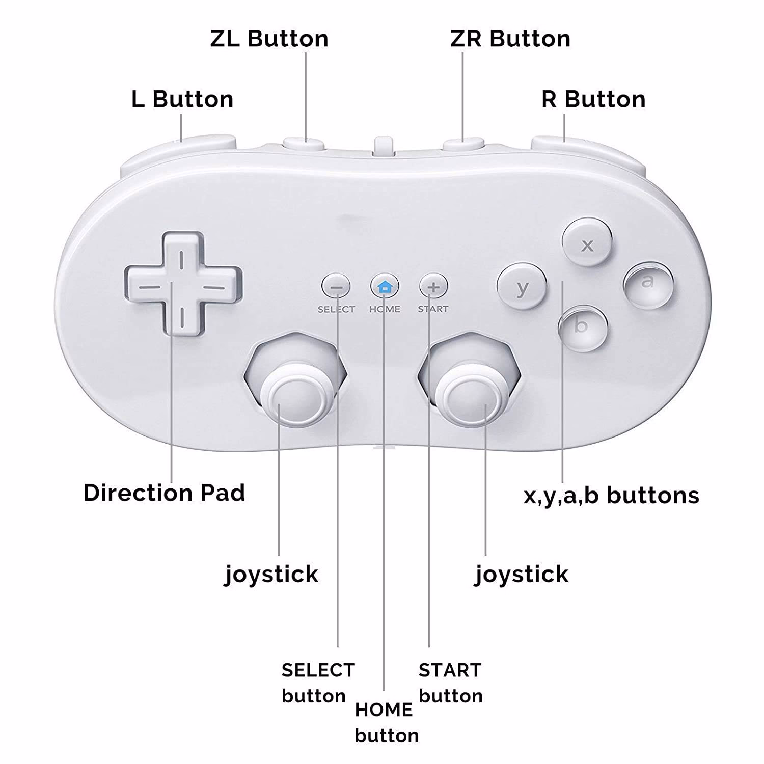 ¿Cómo activar el modo de control en Wii?